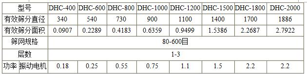 超声波振动筛技术参数