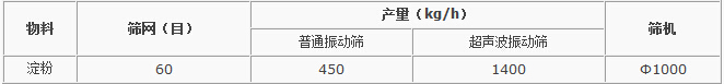 淀粉超声波振动筛技术参数