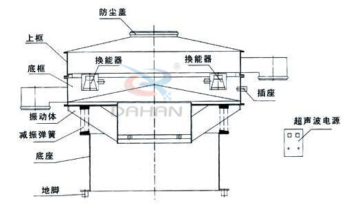 超声波振动筛内部结构图