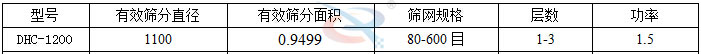 氧化锰超声波振动筛技术参数