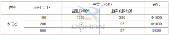 木瓜粉超声波振动筛