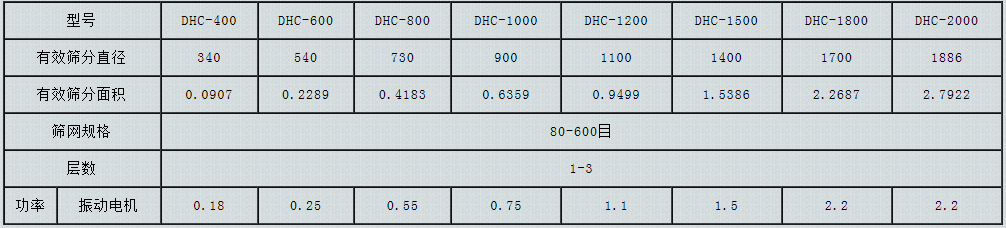 超声波振动筛型号