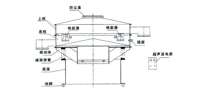 超声波振动筛结构图