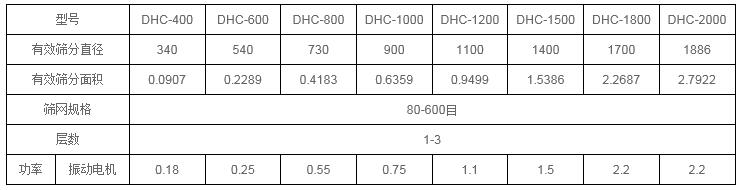 超声波振动筛技术参数