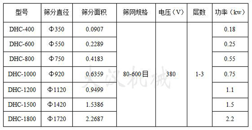 金属硅粉超声波振动筛技术参数