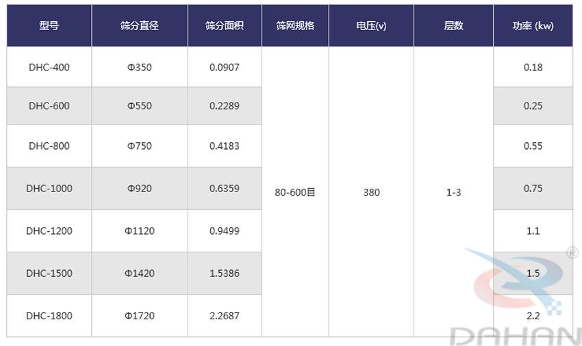直径800型超声波振动筛技术参数