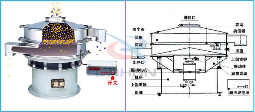 直径800mm超声波振动筛工作原理