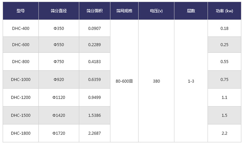 粉末涂料超声波振动筛技术参数