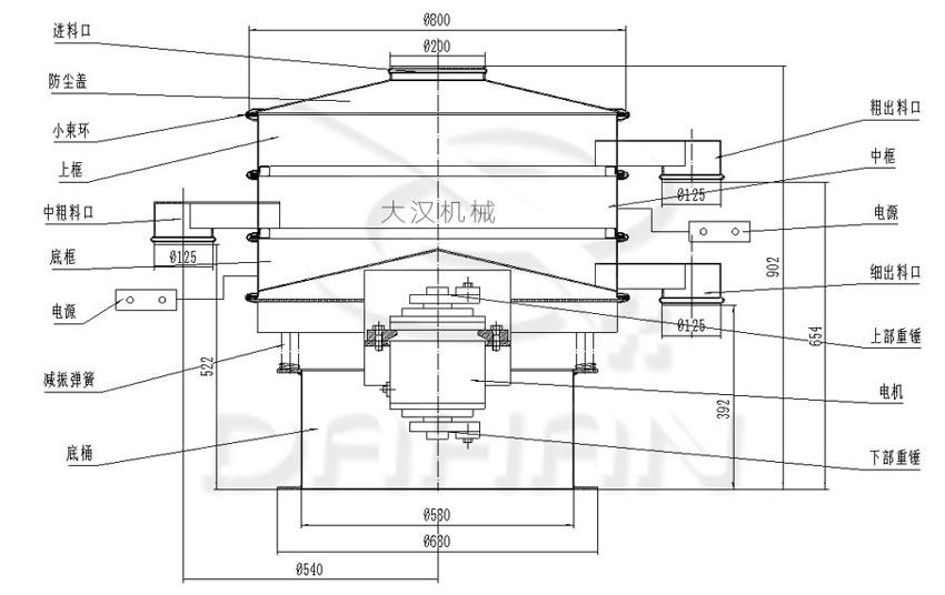 DHC-800型超声波振动筛结构图示