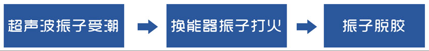 超声波振动筛换能器常见故障