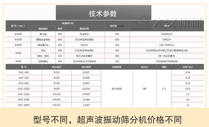 超声波振动筛分机型号