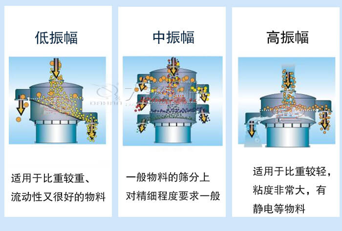 超声波振动筛振幅如何调整？