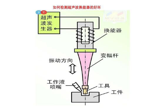 超声波换能器工作原理